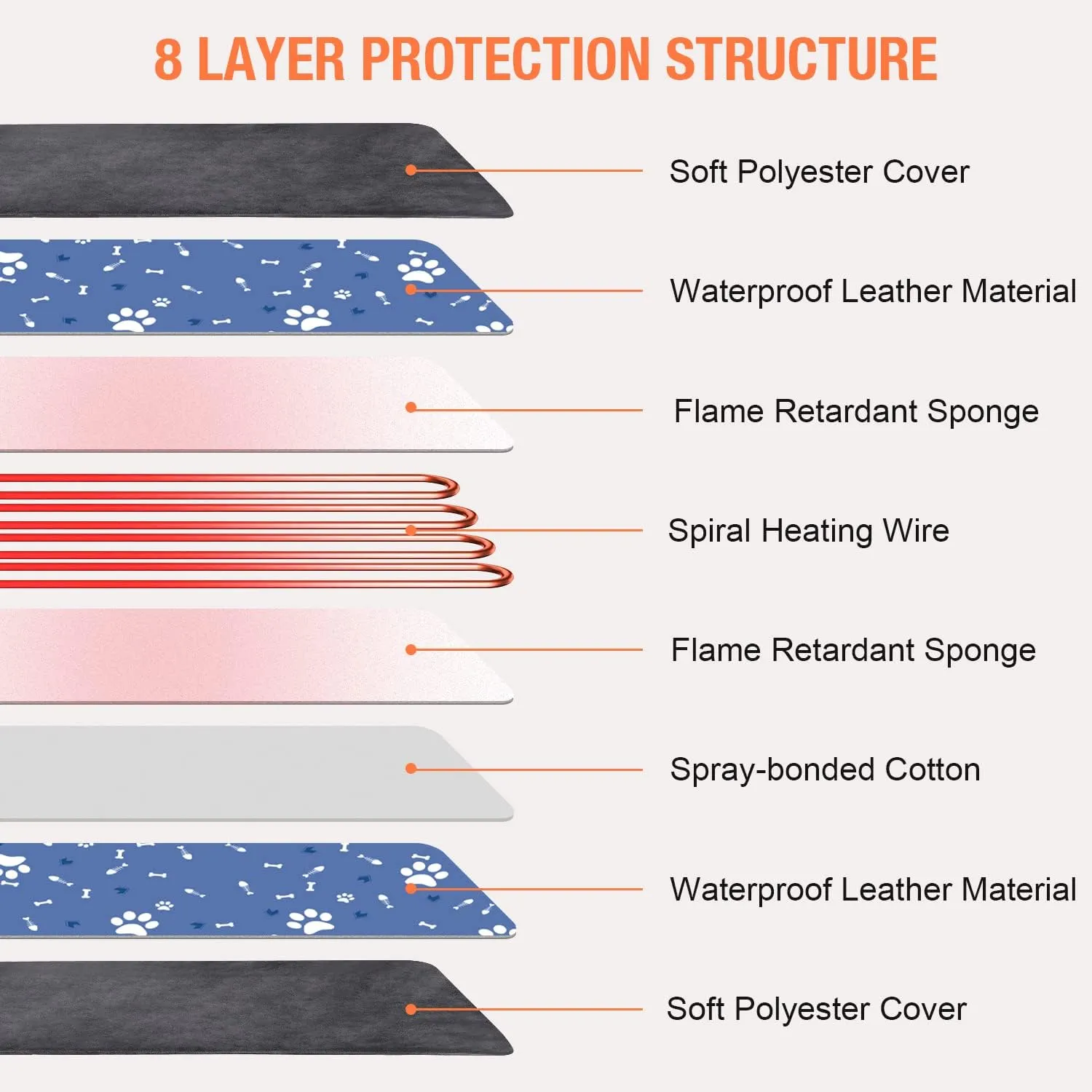 ENJOY PET Pet Heating Pad, Dog Heating Pad with 13 Level Timer and 9 Level Temperature, Indoor Heating Pads for Cats Dogs with Chew Resistant Cord, Long-Time Working Pet Heated Mat, Auto Power Off