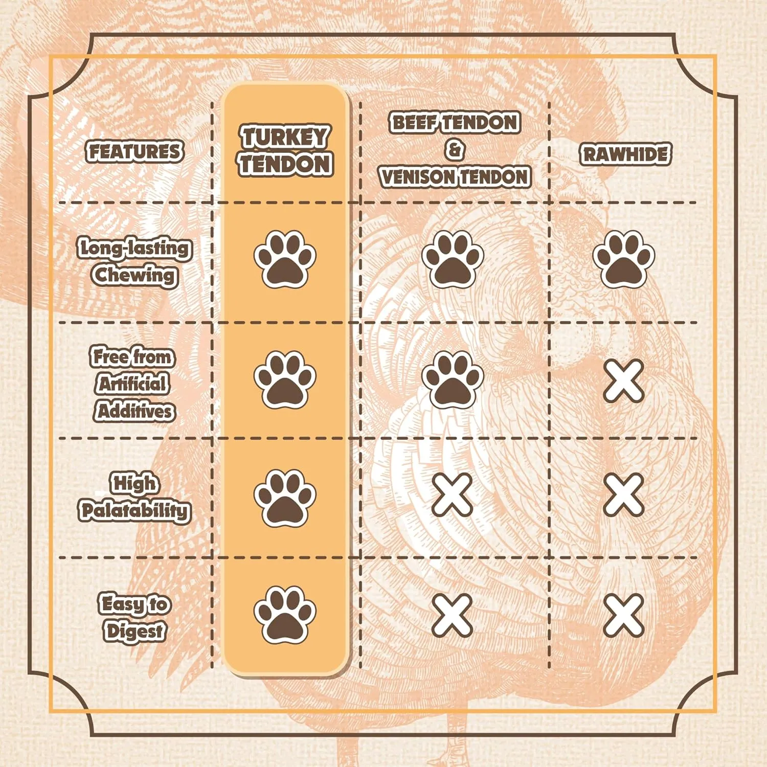 Gootoe Soft Turkey Tendon Stirip with Pumpkin 1 lb, Natural Chewy Snack, 100% USA-Sourced, Premium Training Chew, Reseal Value Bag, Ideal for Small & Senior Dogs, Jumbo Pack