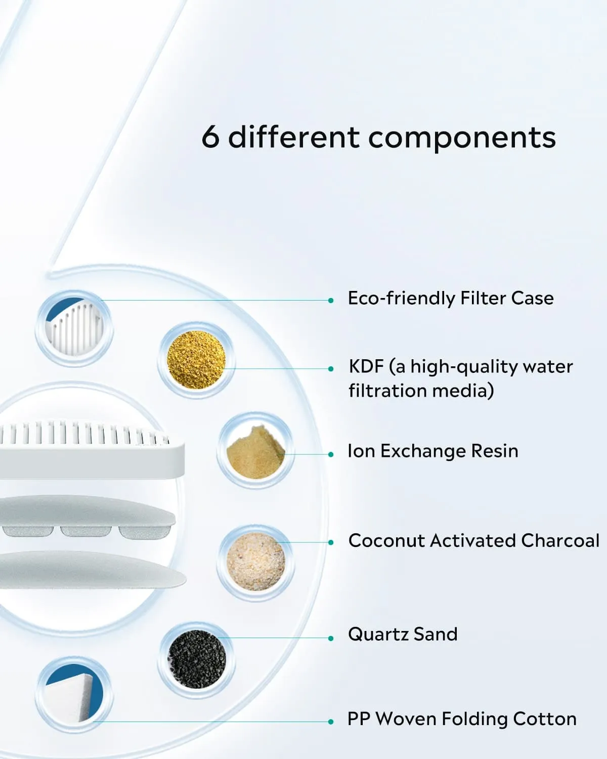 Uah Pet 12 pcs Replacement Filter for ZERO Cat Water Fountain (12 pcs)